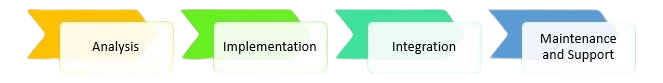 business-erp