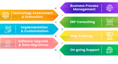 erp-info